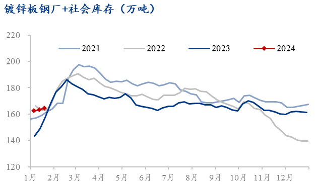 2024年3月1日今日青岛镀锌板卷价格最新行情走势