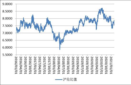 （2024年3月4日）今日沪铝期货和伦铝最新价格查询