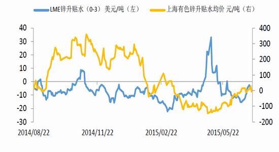 （2024年3月4日）今日沪锌期货和伦锌最新价格行情查询