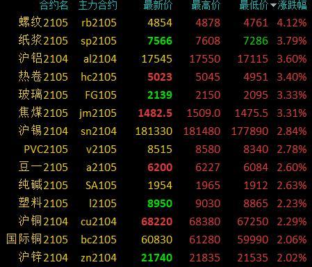 （2024年3月4日）今日螺纹钢期货价格行情查询