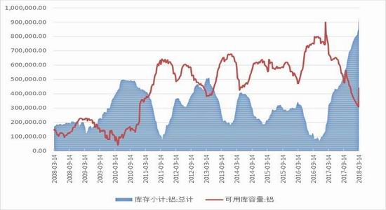 （2024年3月4日）今日沪铝期货和伦铝最新价格查询