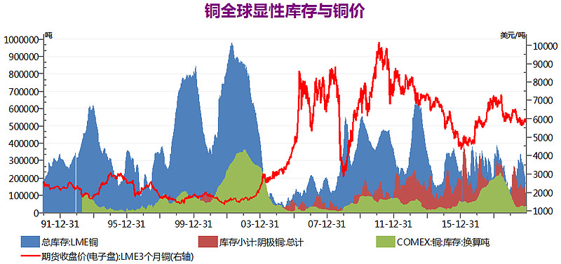 （2024年3月4日）今日沪铜期货和伦铜最新价格行情查询