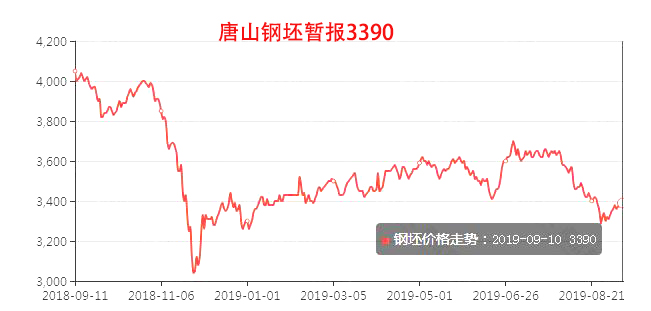 2024年3月4日太原螺纹钢价格行情今日报价查询