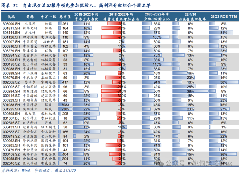 全国政协委员蔡建春:以投资者为本落实中长期资金入市