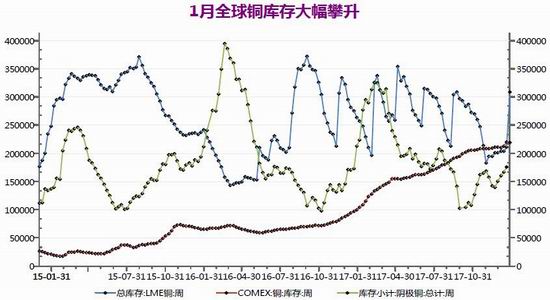 (2024年3月5日)今日沪铜期货和伦铜最新价格行情查询