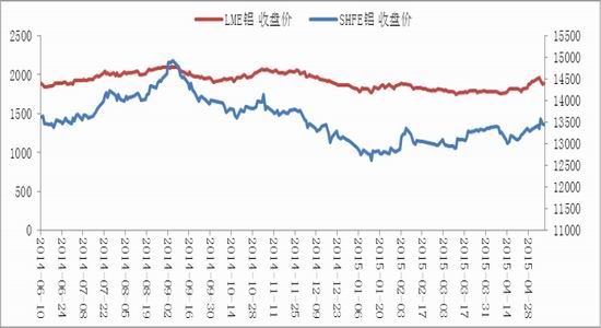 （2024年3月5日）今日沪铝期货和伦铝最新价格查询