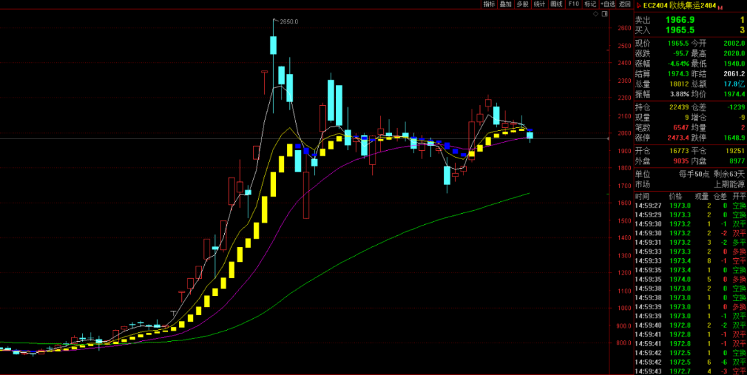短期情绪扰动剧烈 碳酸锂盘中出现大幅跳水