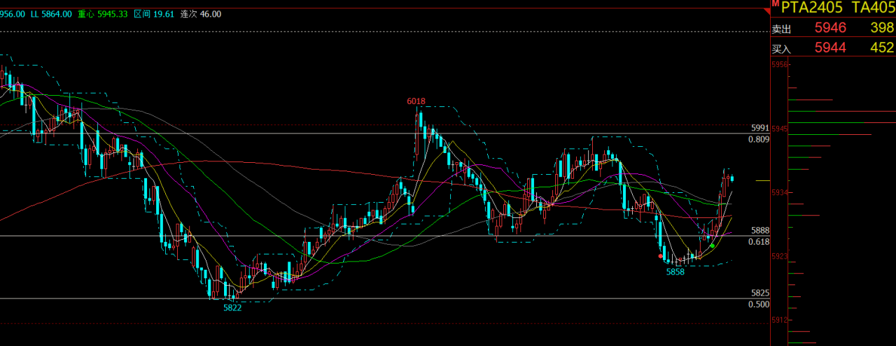 （2024年3月5日）今日螺纹钢期货价格行情查询