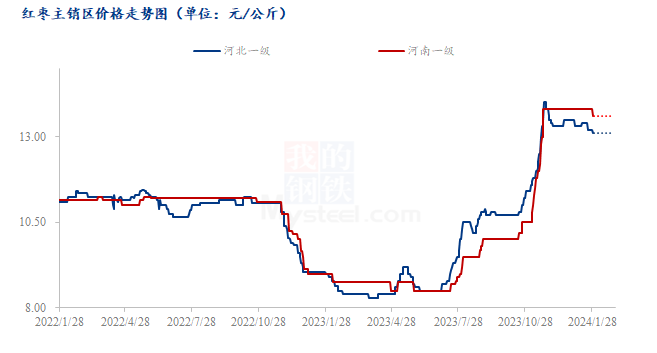 成材现货成本继续下行 钢材价格短期或震荡偏弱