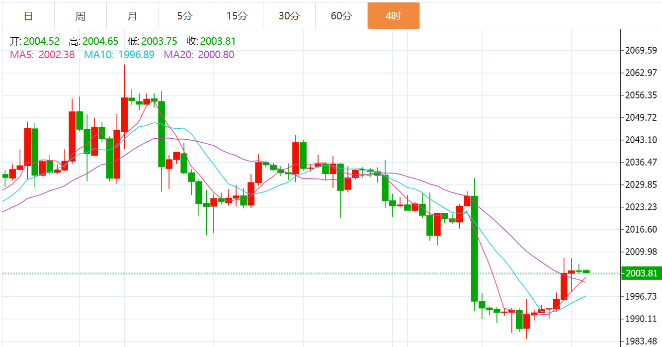 2024年3月5日今日秦皇岛高线价格最新行情走势