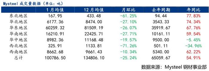 2024年3月5日武汉螺纹钢价格行情今日报价查询