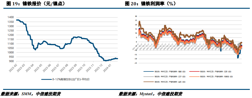 海外镍企成本压力有所体现 高成本矿山减停增加