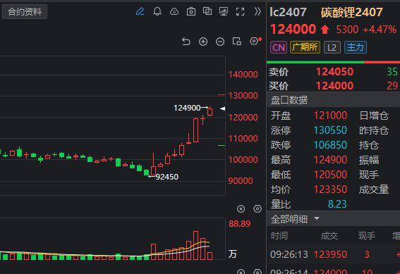 供给端情绪扰动减弱 碳酸锂维持偏弱运行预期