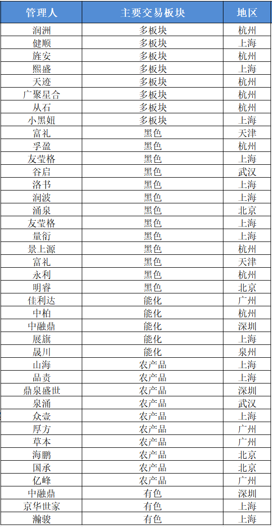 国内宏观面政策预期偏暖 不锈钢成本支撑稳固
