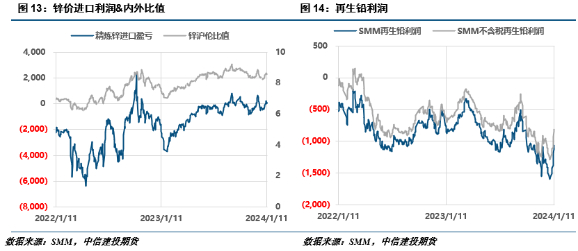废电瓶供应紧张价格坚挺 铅价有较强的成本支撑