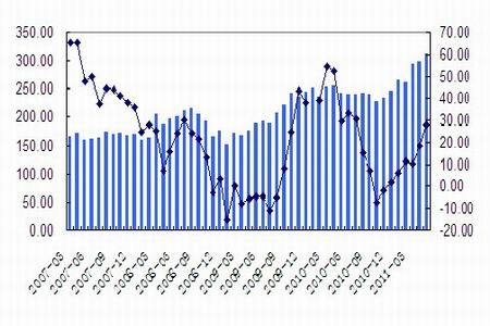 短期政策仍将影响国内矿山开工 氧化铝延续横盘