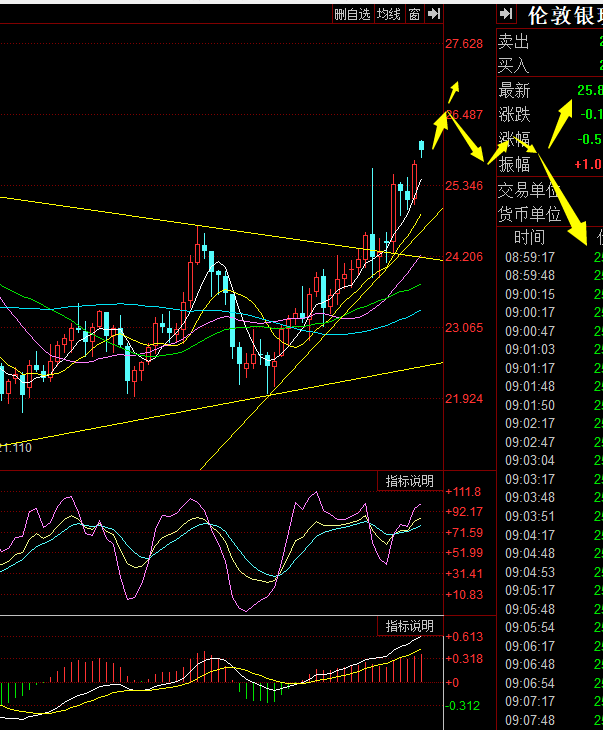 3月中旬铝锭社库或将开启去库行情 期价或震荡运行