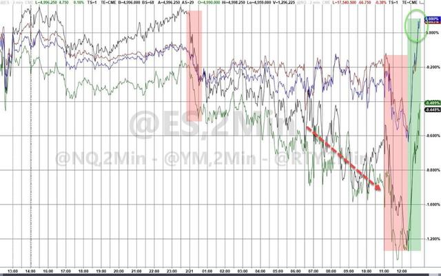 国内黄金需求旺盛 美国纽约社区银行股价再遇重挫