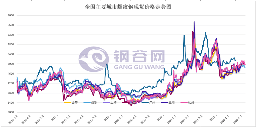 目前钢材需求疲弱 两会期间钢材价格预计震荡调整