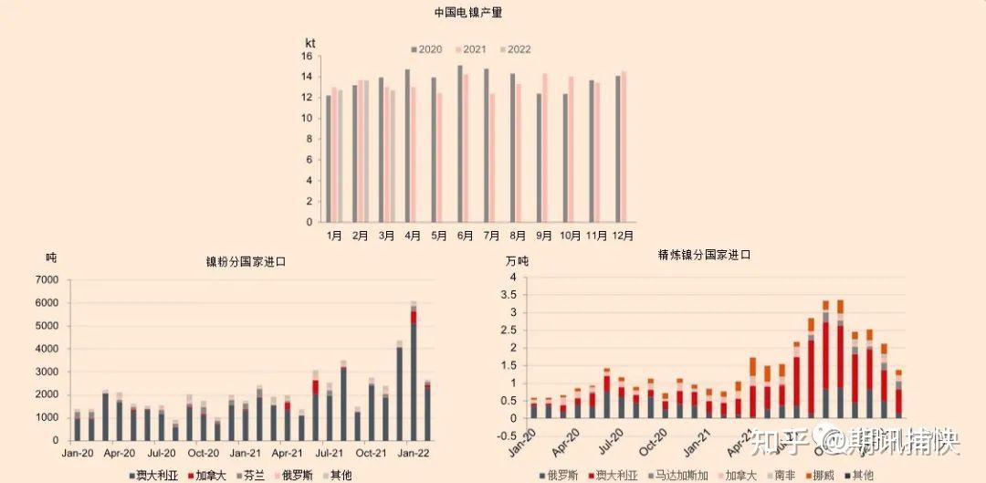 镍铁价格仍偏高 不锈钢下方存成本支撑