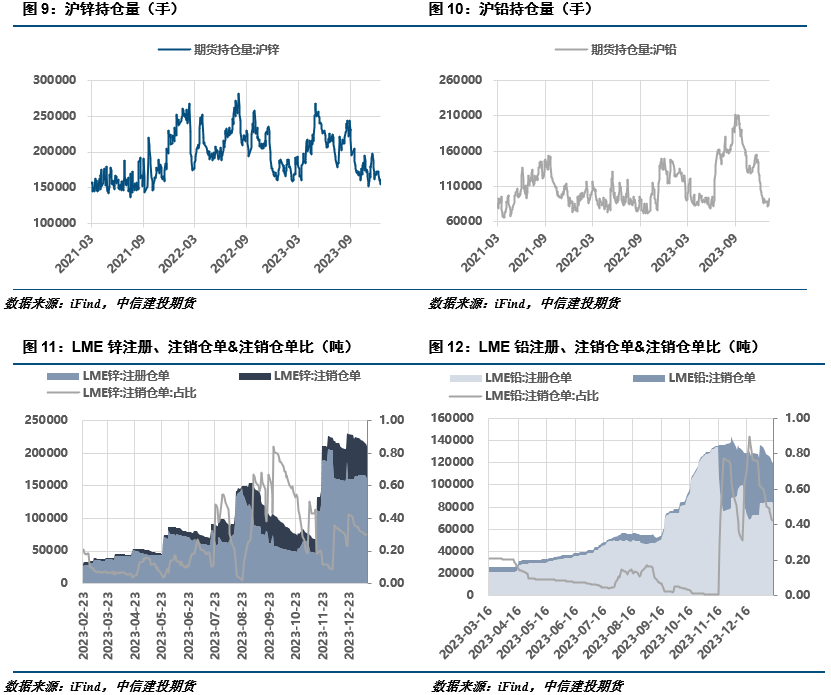 锌价基本面驱动增强 警惕宏观情绪反复影响