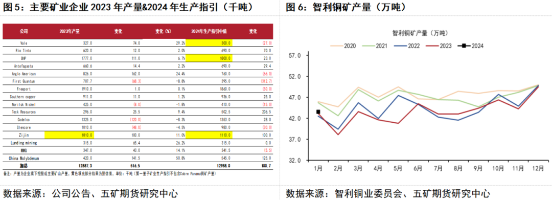 美元指数大跌推升铜价 预计铜价将延续偏强运行
