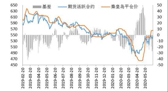 供需维持偏紧状态 氧化铝期货行情大幅上扬