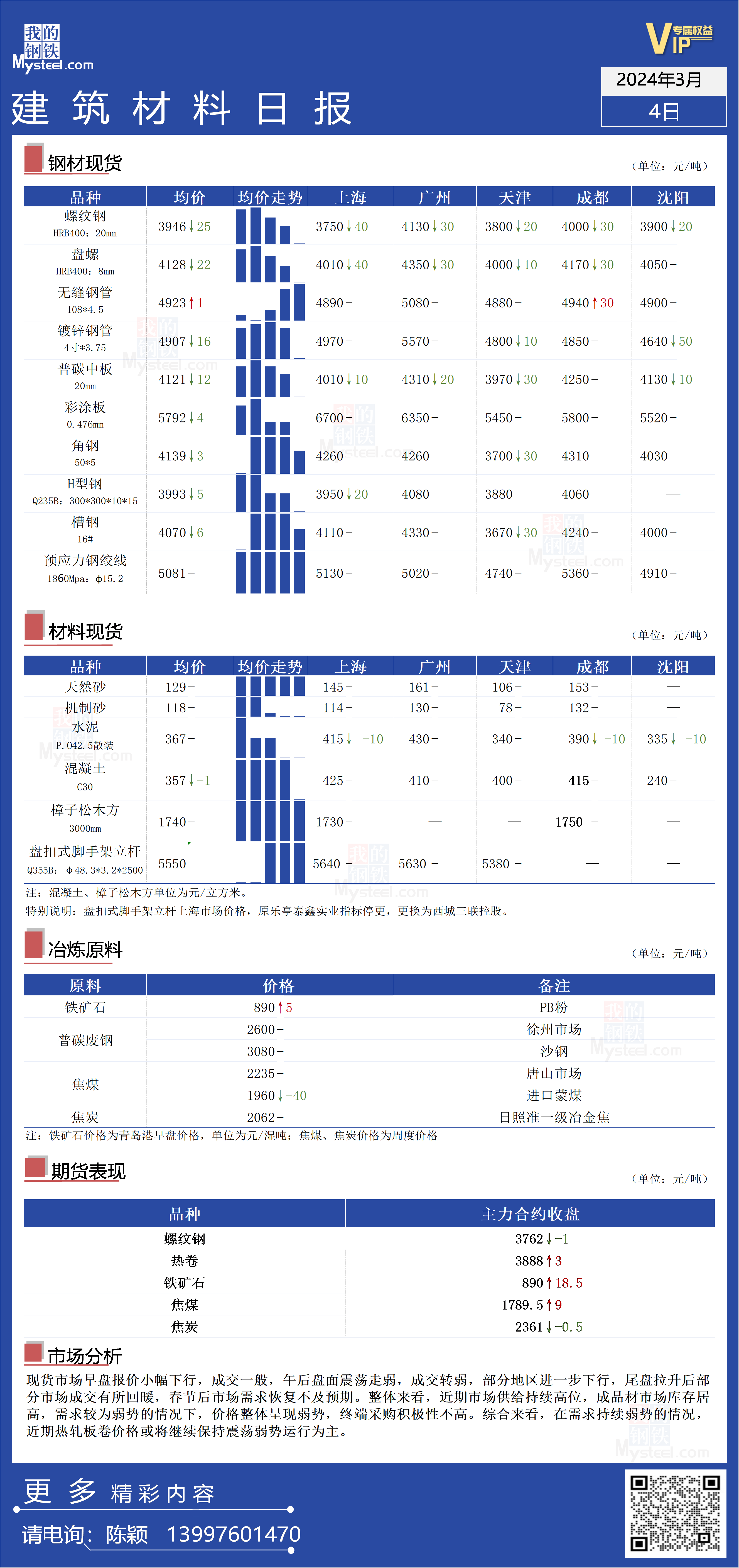2024年3月12日今日天津盘螺最新价格查询