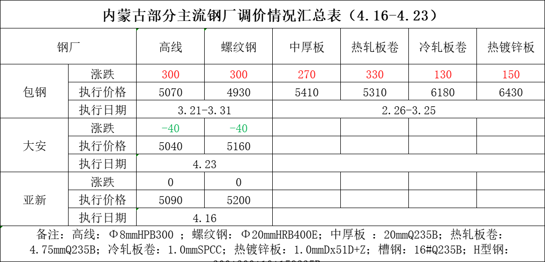 2024年3月12日包头高线价格行情最新价格查询