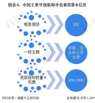 交易商协会完善评级自律规则体系 信用评级的风险揭示及预警功能仍须提升