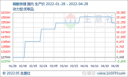 上下游挺价明显 碳酸锂长期供给过剩格局不变