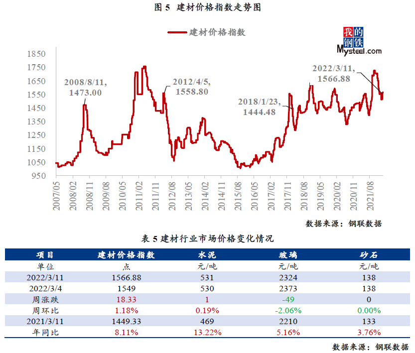 现货需求表现依然较弱 螺纹钢价格上涨动力不足