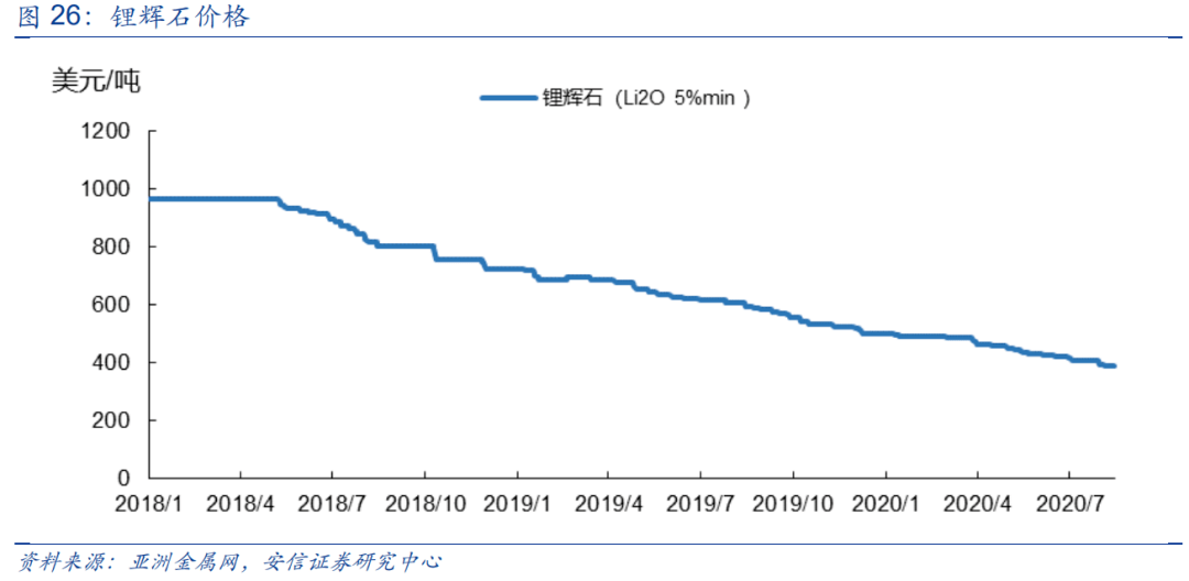 消费端继续回暖 铝价仍有上行驱动