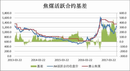 原料端价格重心有所抬升 镍价继续上行空间有限