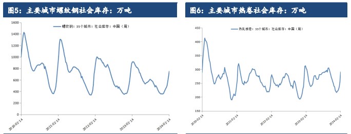 （2024年3月13日）今日螺纹钢期货价格行情查询