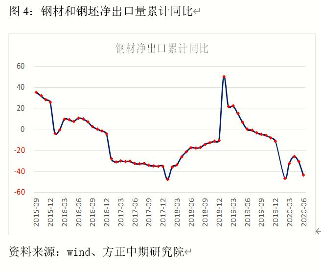 市场对旺季预期不足 螺纹钢承压呈现震荡走势