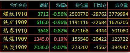 热卷短期预计震荡偏弱 杭州放开二手房限购政策