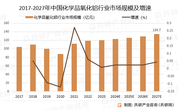 国内铝土矿紧缺未变 预计氧化铝价格将震荡回落