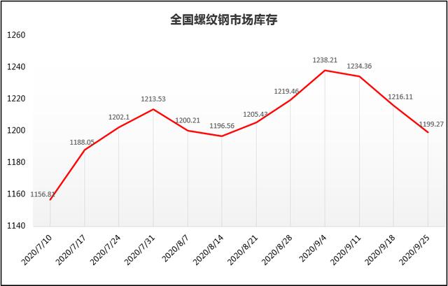 市场对旺季预期不足 螺纹钢承压呈现震荡走势