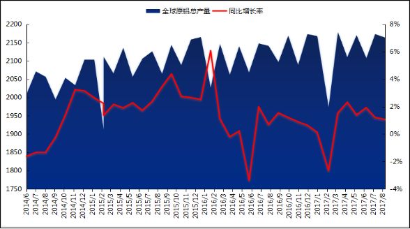 国内铝土矿紧缺未变 预计氧化铝价格将震荡回落