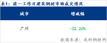 2024年3月14日最新青岛盘螺价格行情走势查询