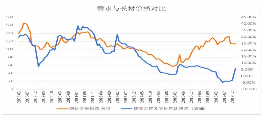 贸易商情绪偏悲观 螺纹钢期货价格或承压运行