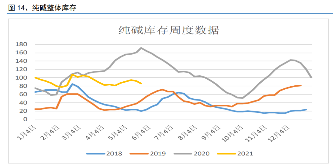 全球纯镍库存将延续累库 3月不锈钢排产大幅增加