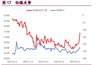 供应过剩趋势难改 短期碳酸锂价格上涨受阻