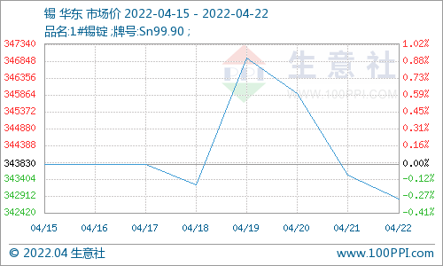 全国建材成交量低于往年同期 钢材市场供需双弱