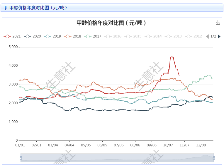 2024年3月15日最新龙岩盘螺价格行情走势查询