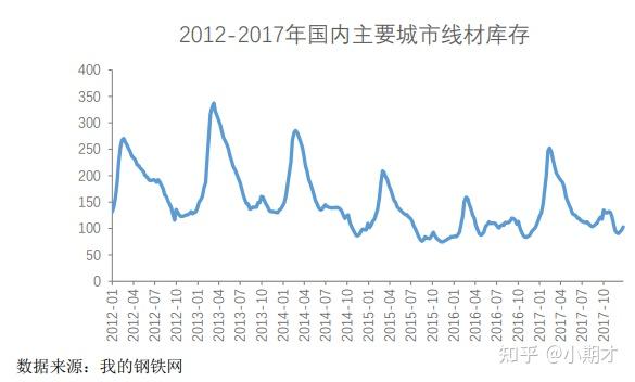 （2024年3月18日）今日螺纹钢期货价格行情查询