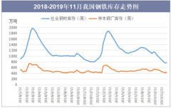 螺纹钢期货行情最新 预计后期钢材价格先跌后涨