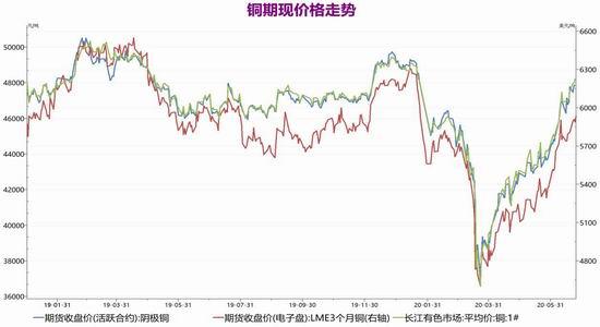 （2024年3月18日）今日沪铜期货和伦铜最新价格行情查询