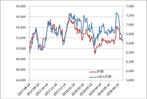 （2024年3月18日）今日沪铜期货和伦铜最新价格行情查询